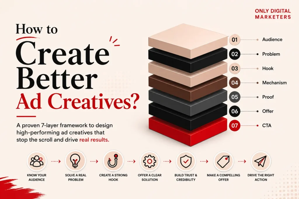 How To Create Better Ad Creatives