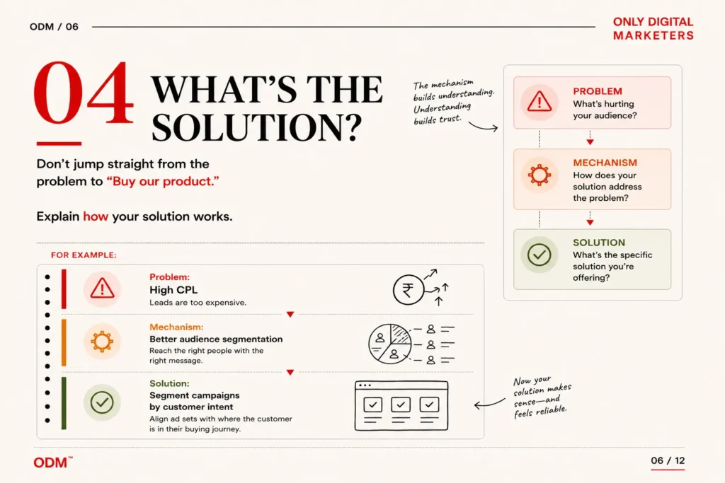 How to create better Ad Creatives - Step 4 - Explain The Mechanish Behind The Solution
