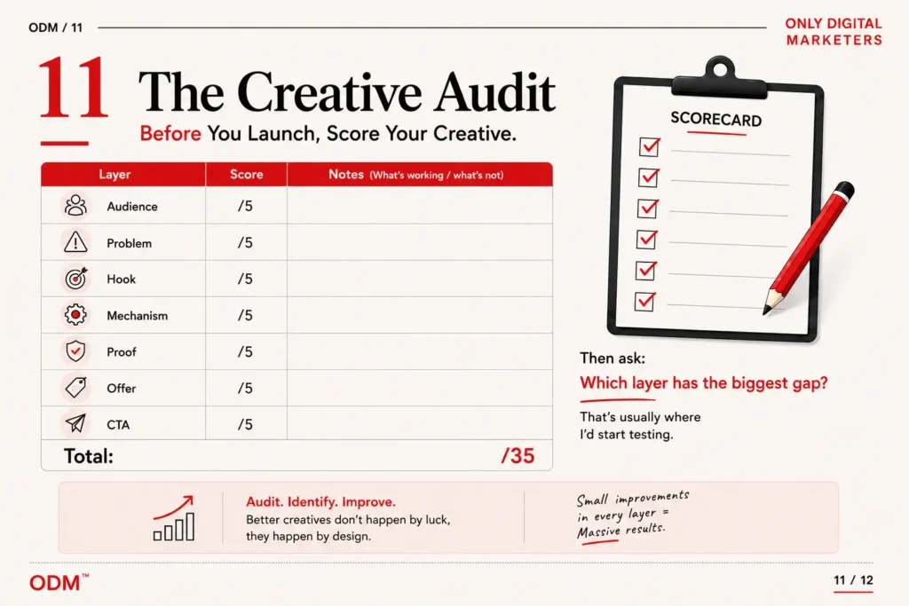 How to create better Ad Creatives - The Ad Creative Audit