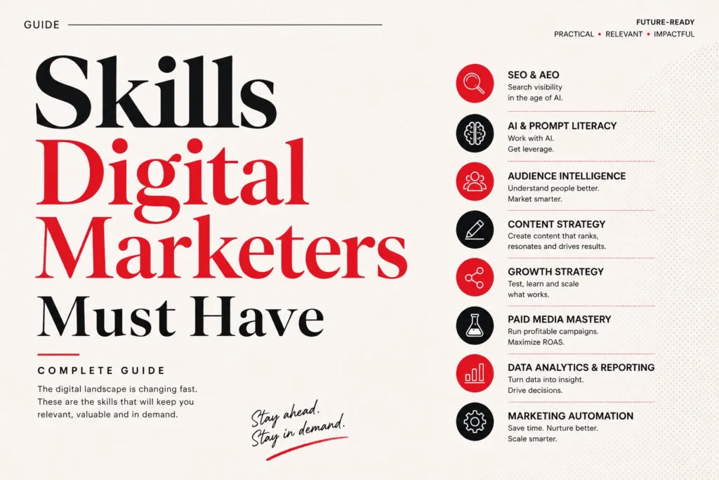 Skills Digital Marketers Must Have In 2026