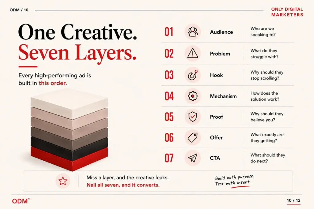 The Better Ads Framework
