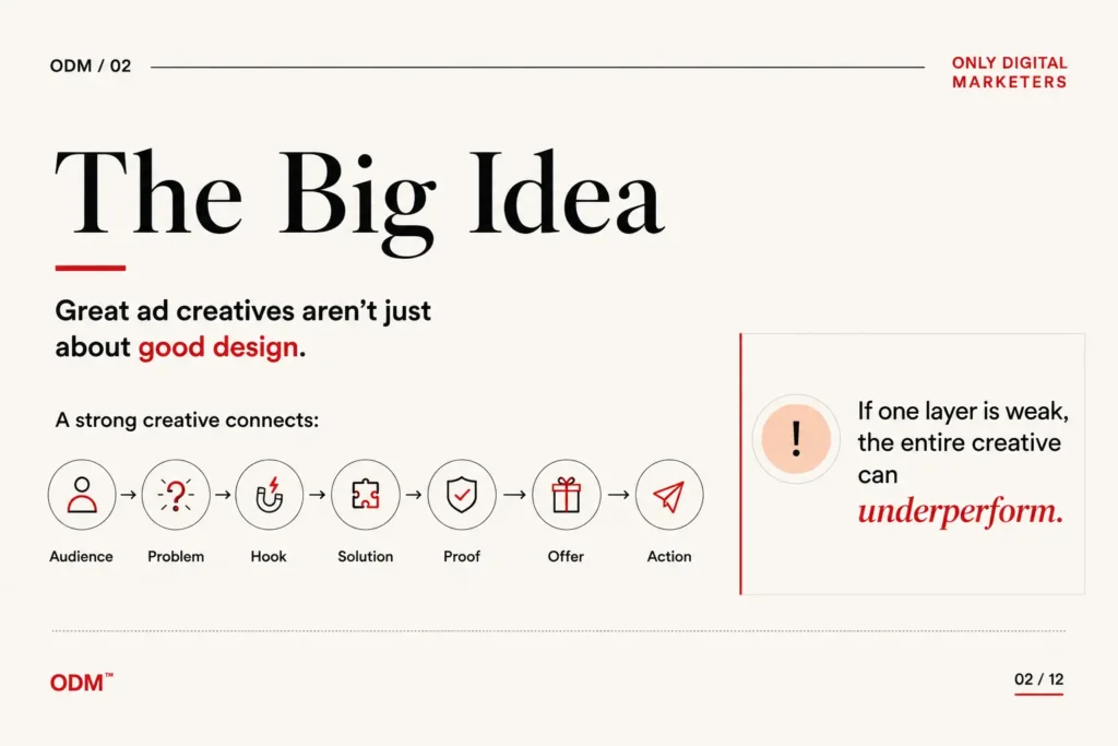 What Makes an Ad Creative Effective